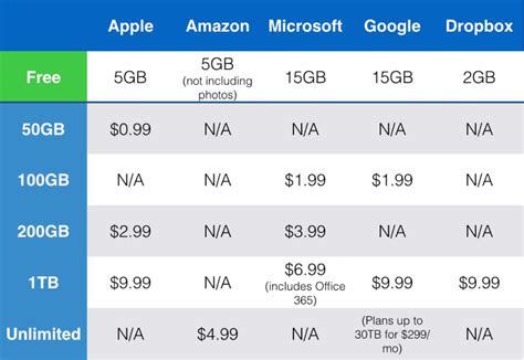 icloud 月額: クラウドストレージとデジタルライフの未来