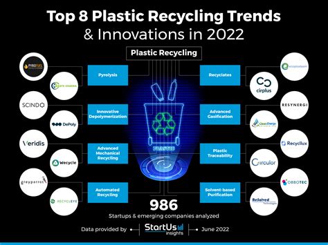 プラスチック 切断：未来の切断技術と環境への影響