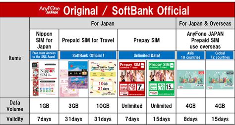 softbank 格安sim と 未来の通信技術の不思議な関係